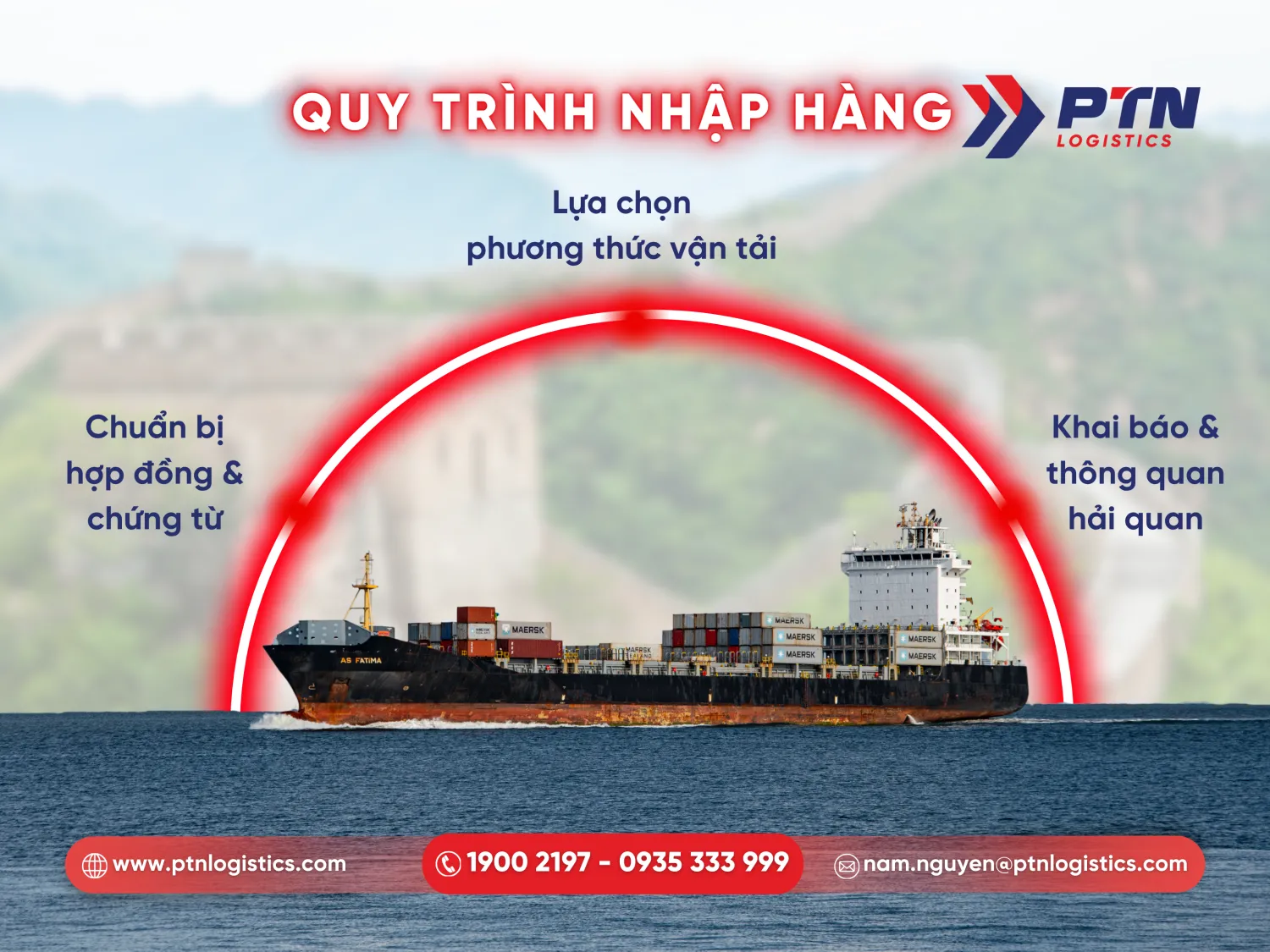Quy trình các bước nhập hàng Trung Quốc