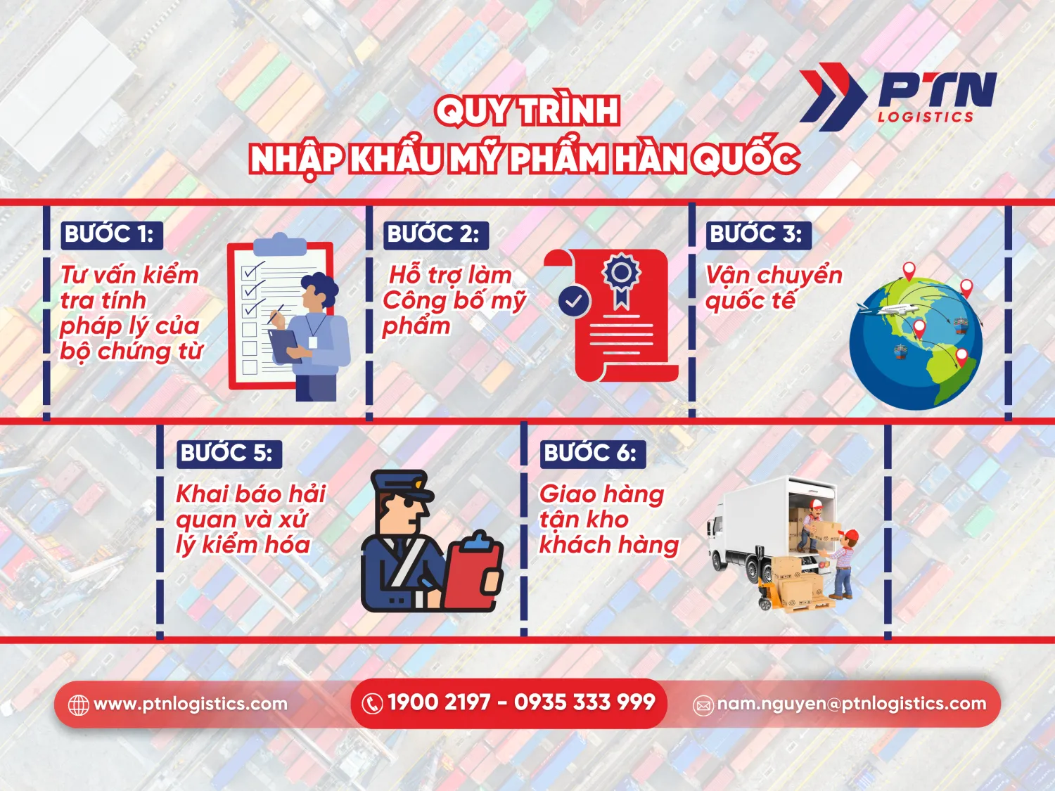 Quy trình chi tiết nhập khẩu mỹ phẩm Hàn Quốc