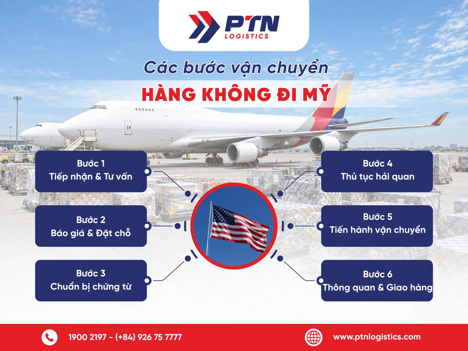 Các bước vận chuyển hàng không đi Mỹ