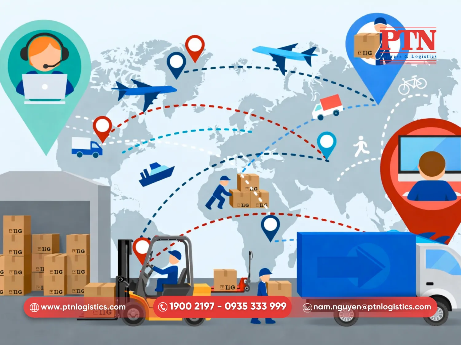 Dòng chảy hàng hóa quốc tế