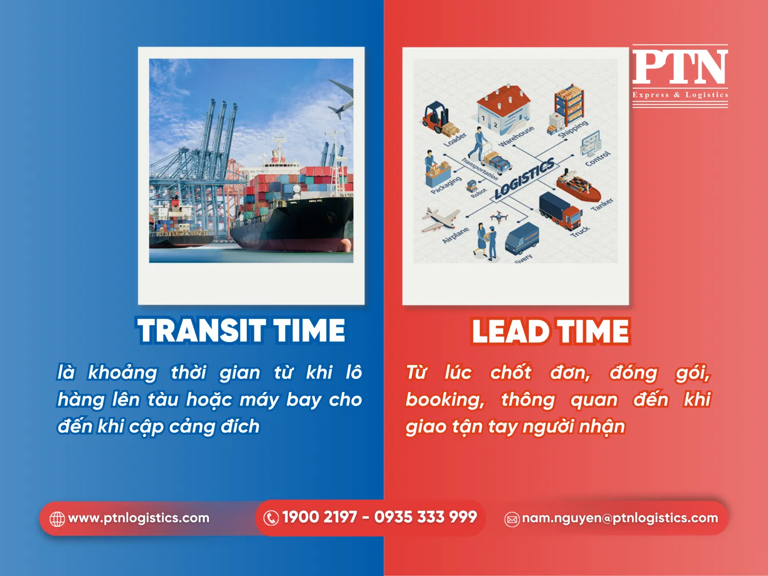 Giải thích khái niệm transit time và lead time