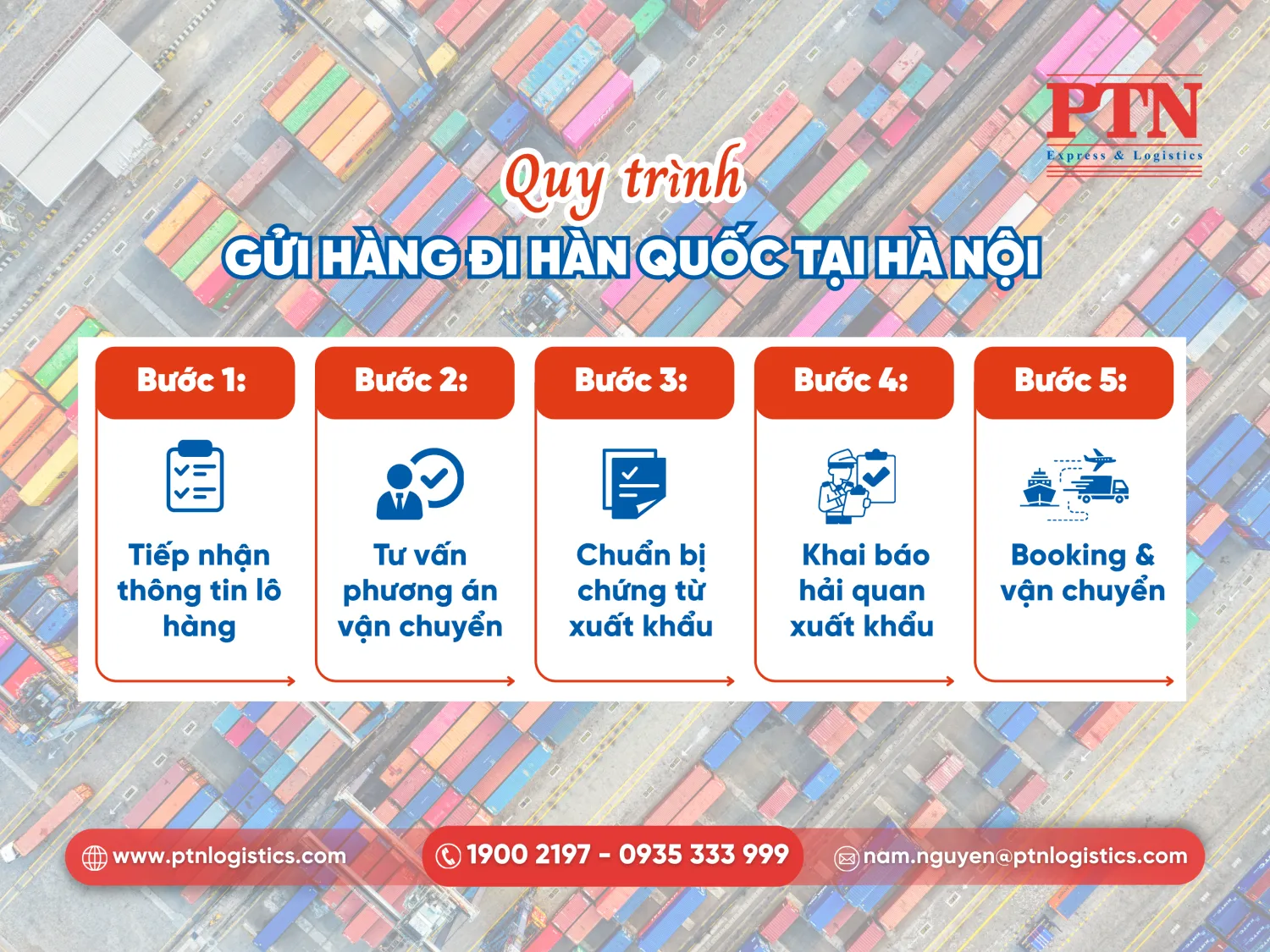 Quy trình gửi hàng đi Hàn Quốc tại Hà Nội