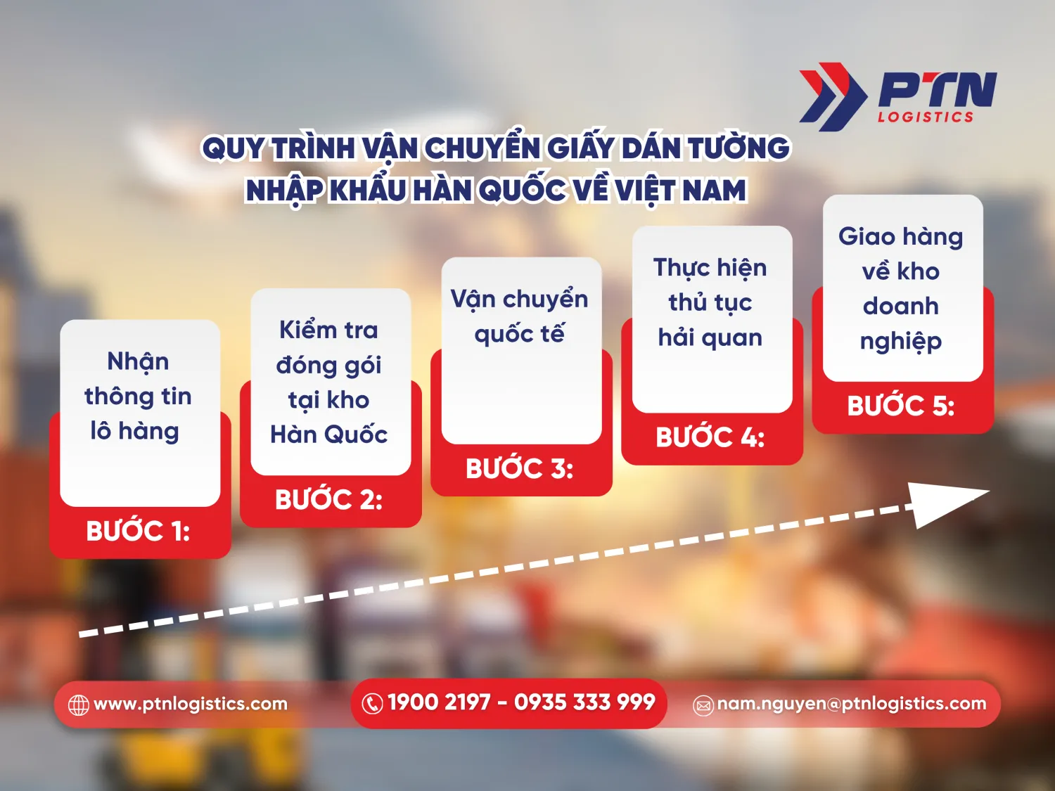 Quy trình vận chuyển giấy dán tường nhập khẩu Hàn Quốc