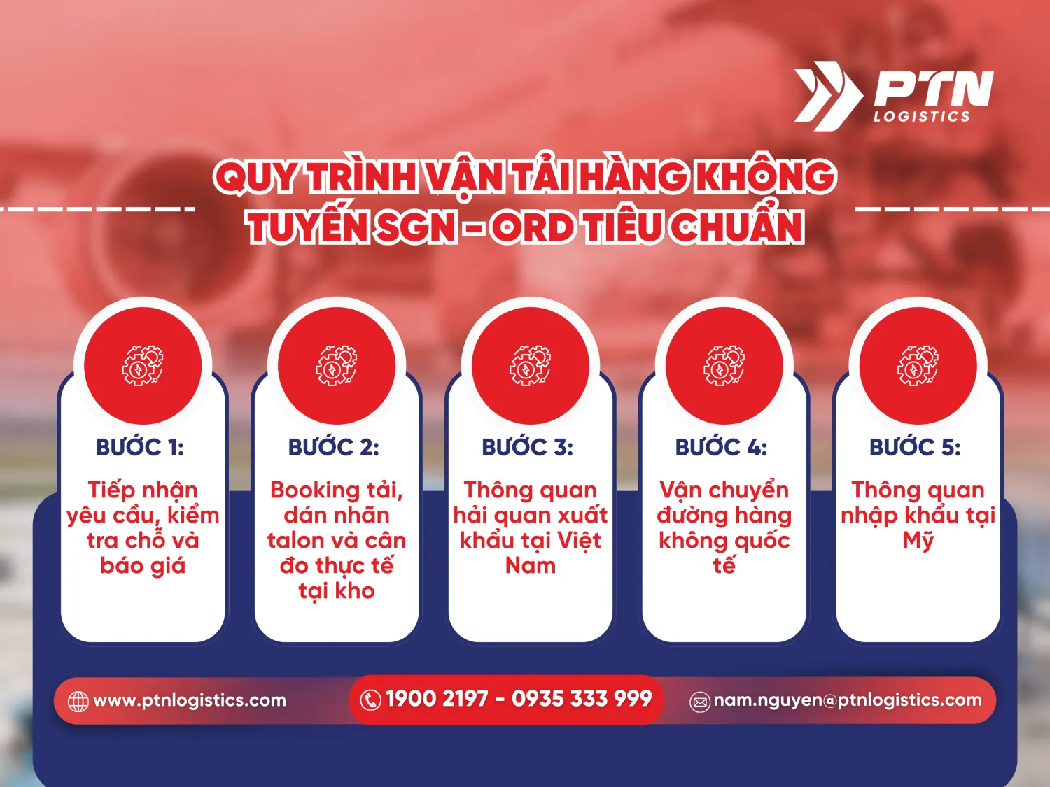 Quy trình vận tải hàng không tuyến từ SGN đi ORD tiêu chuẩn