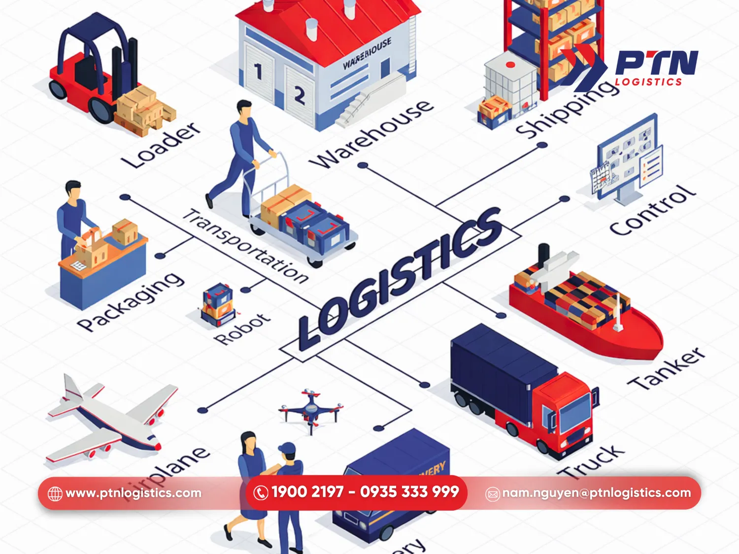 Rủi ro khi không nắm rõ quy trình vận chuyển quốc tế