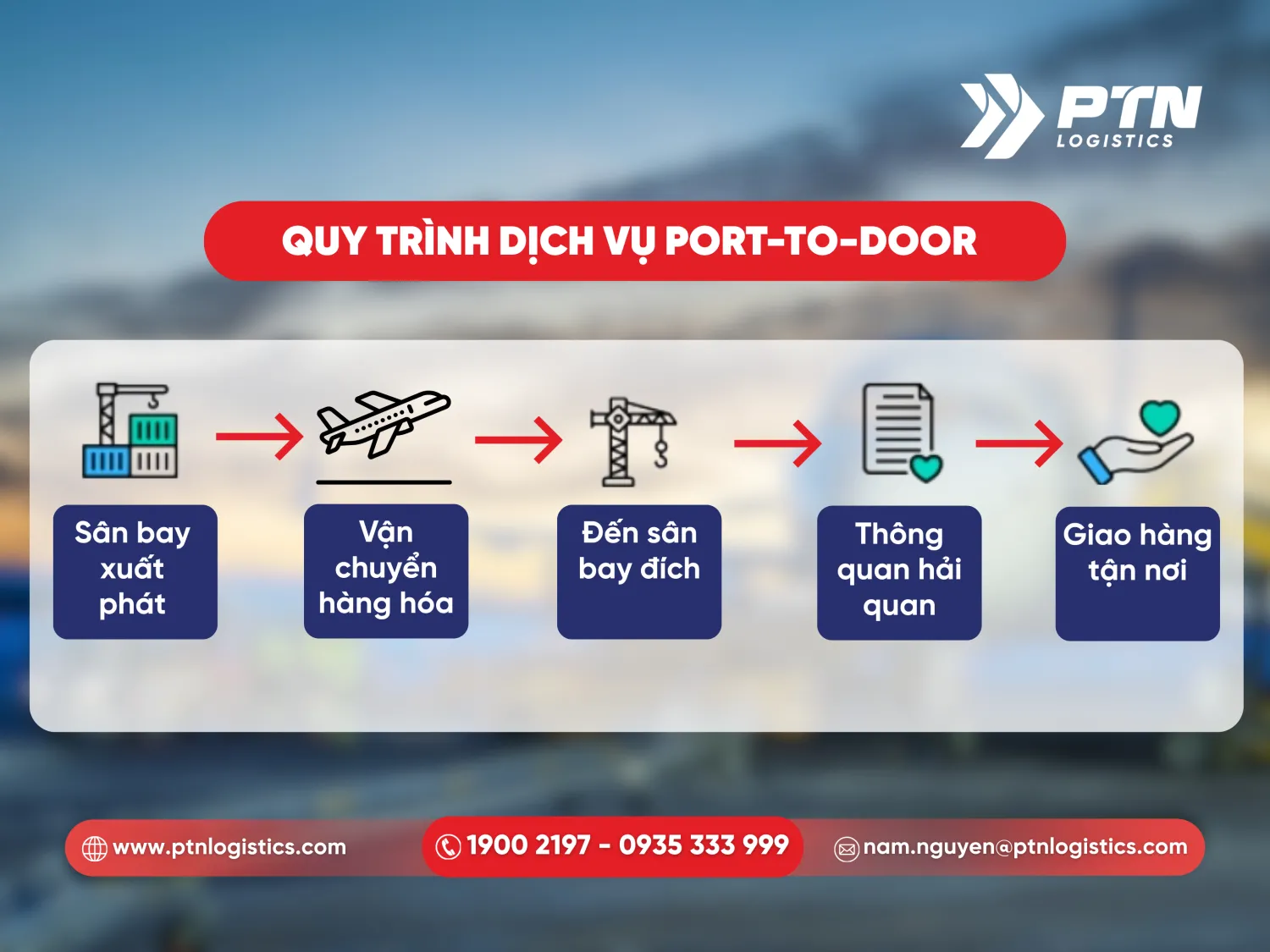 Quy trình Port to Door chi tiết
