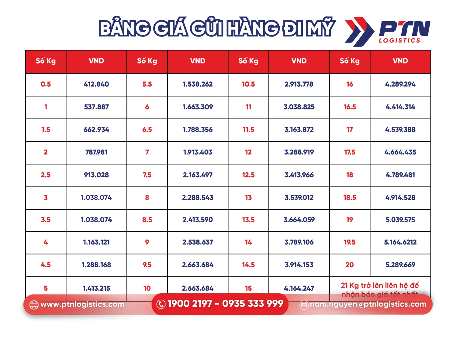 Bảng giá tham khảo gửi hàng đi Mỹ