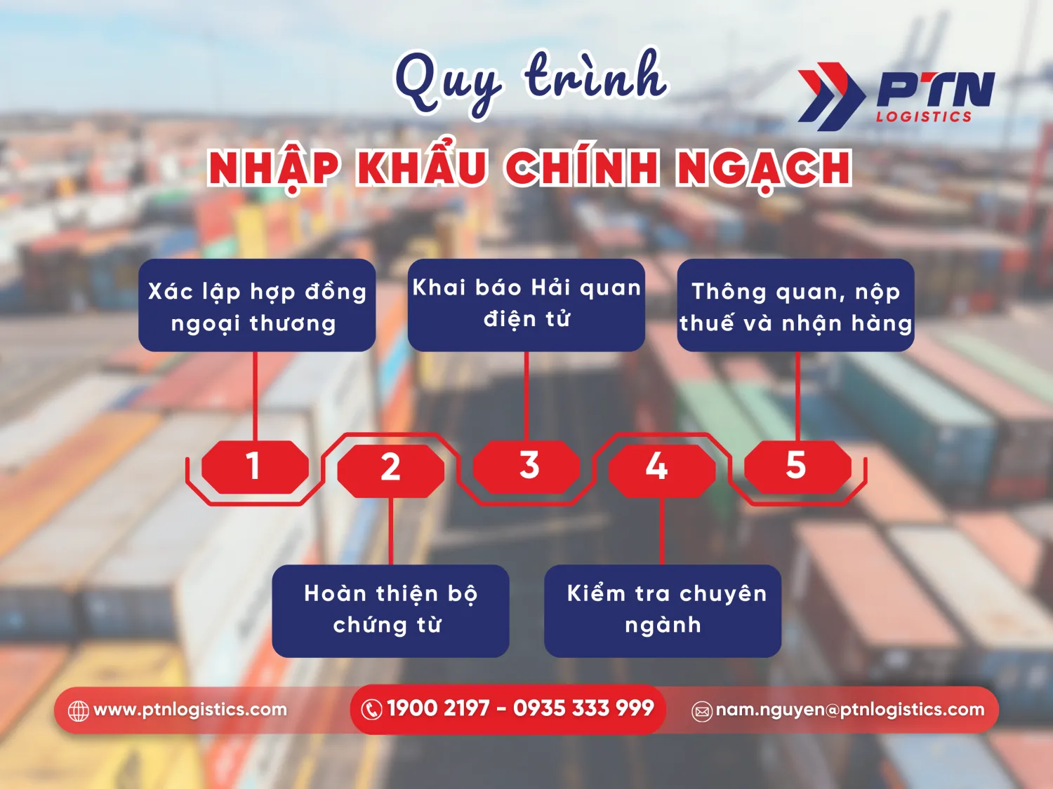Các bước thủ tục nhập khẩu chính ngạch