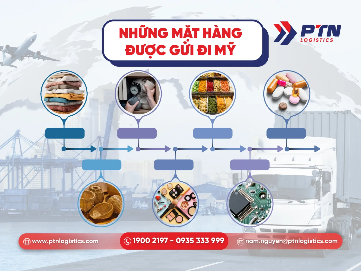 Những mặt hàng được phép gửi đi Mỹ