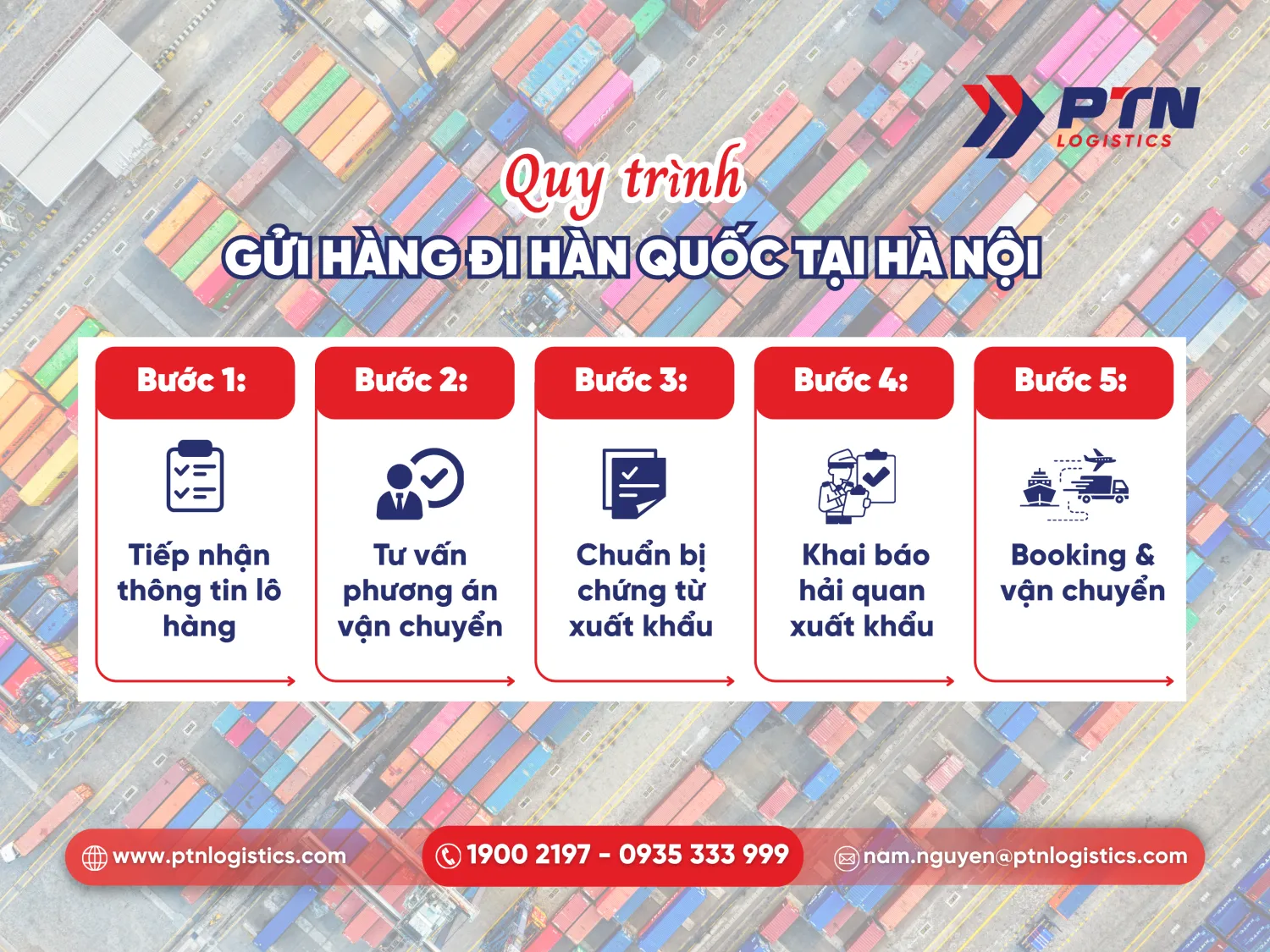 Quy trình chi tiết gửi hàng đi Hàn Quốc tại Hà Nội