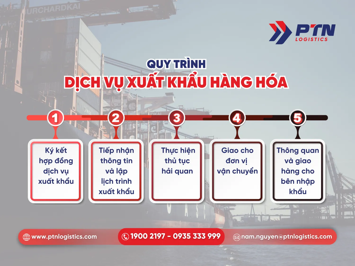 Quy trình của dịch vụ nhập khẩu hàng hóa