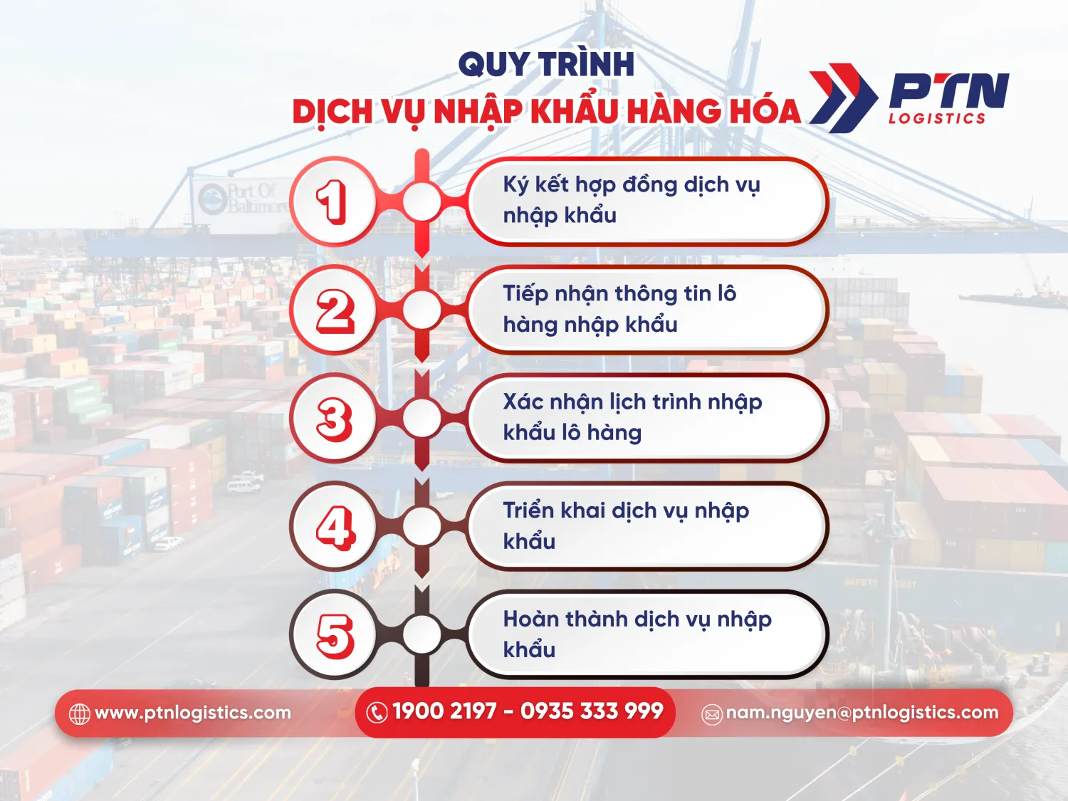 Quy trình của dịch vụ xuất nhập khẩu hàng hóa