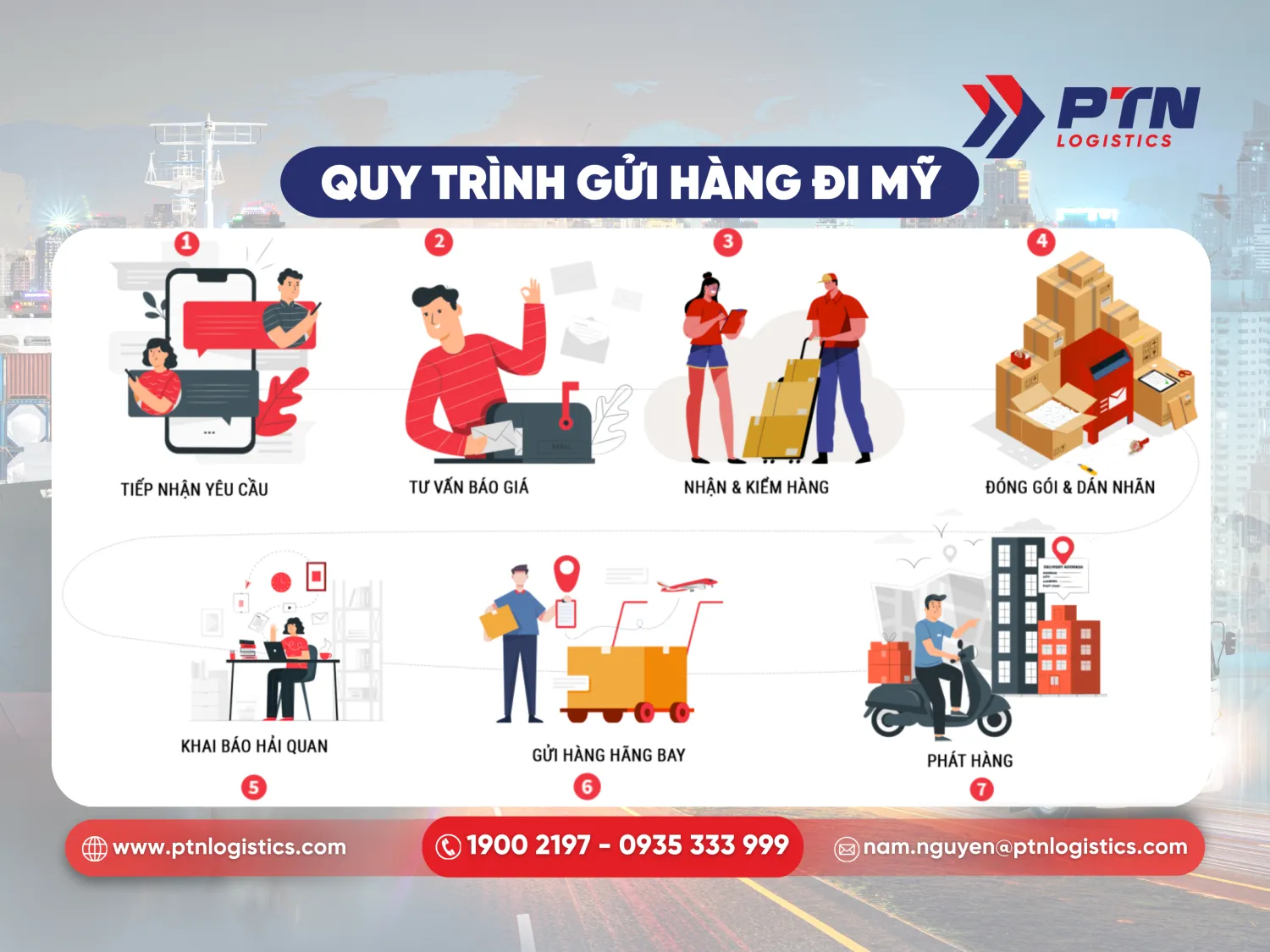 Quy trình gửi hàng đi Mỹ chi tiết tại PTN