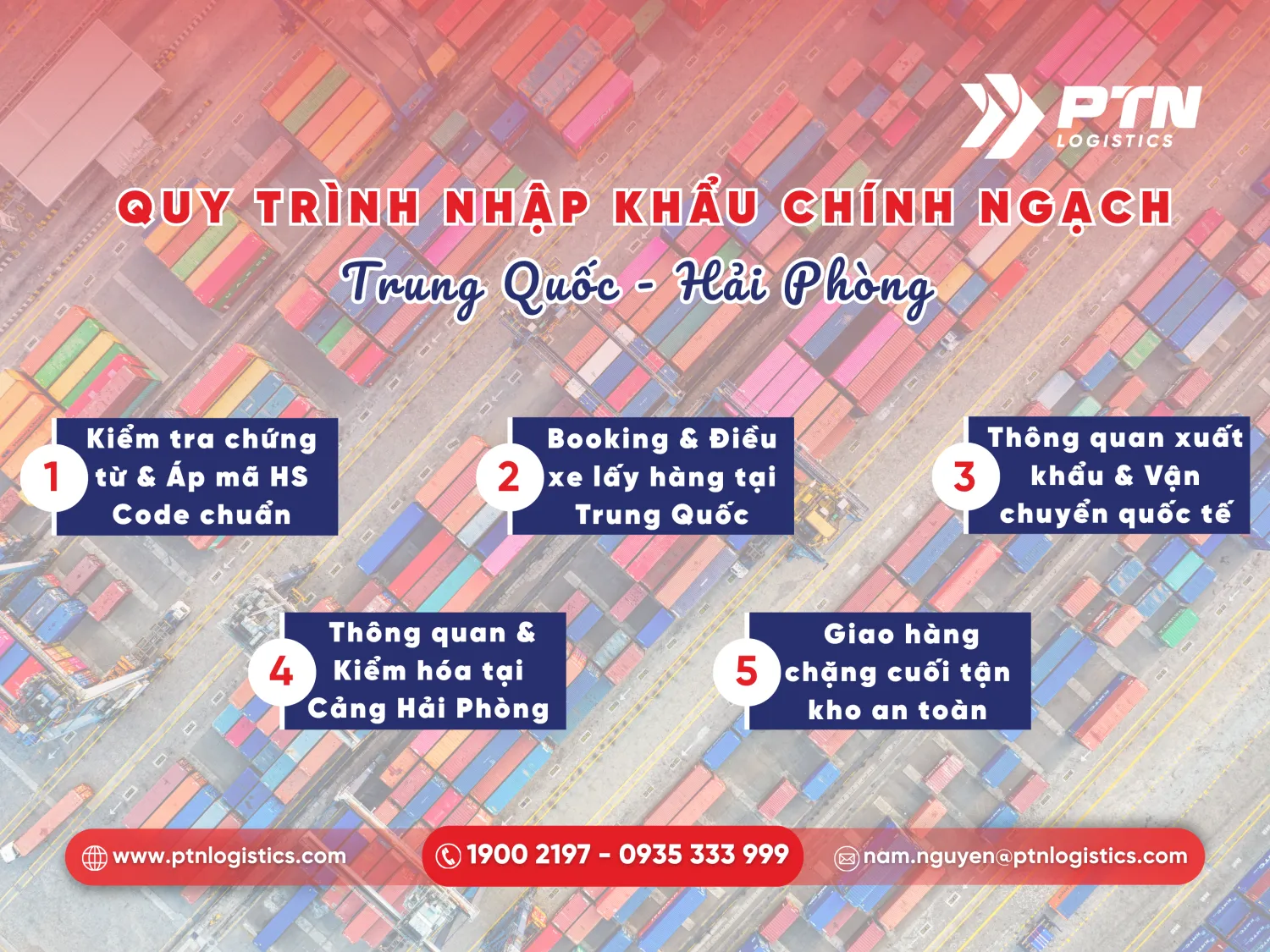 Quy trình nhập hàng Trung Quốc tại Hải Phòng