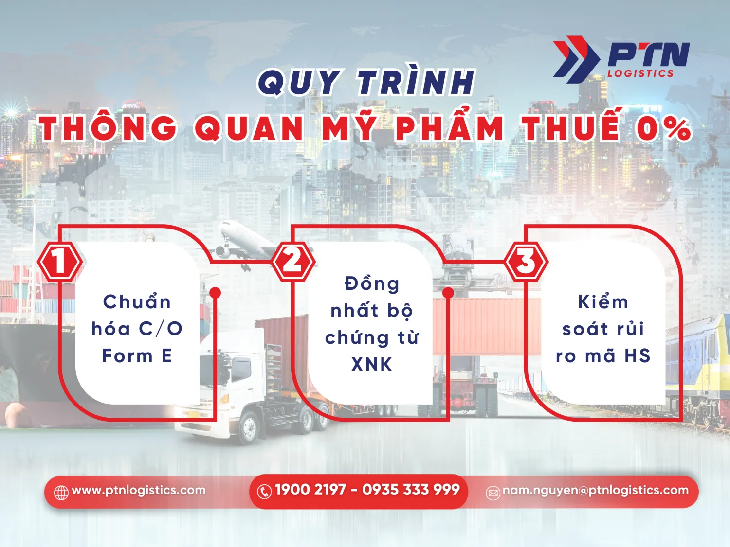 Quy trình thủ tục hải quan để hưởng ưu đãi thuế