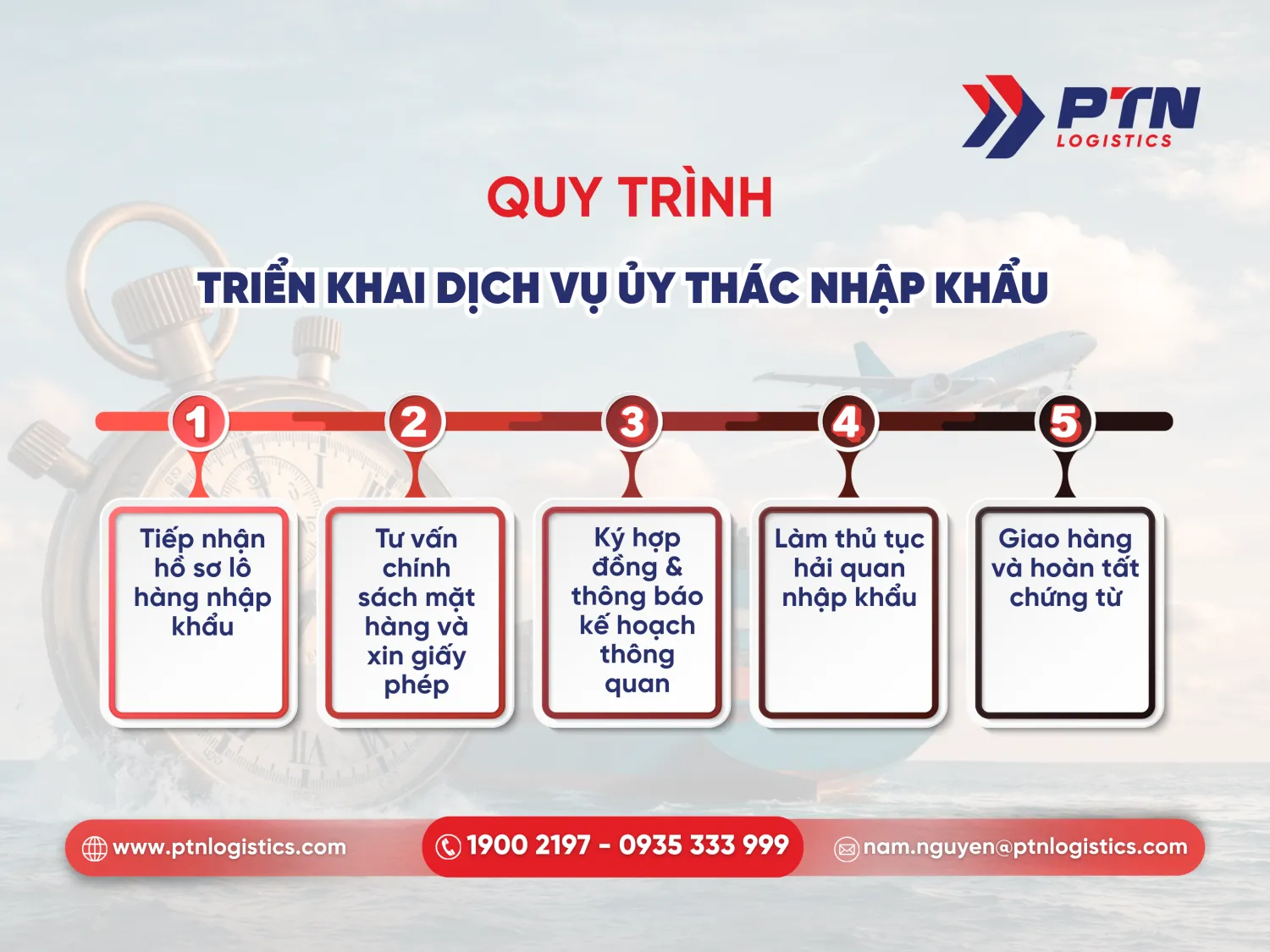 Quy trình triển khai dịch vụ ủy thác nhập khẩu chi tiết