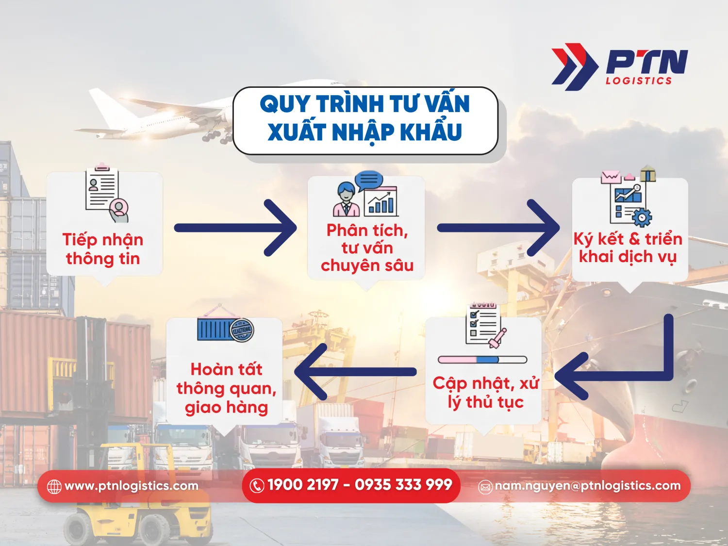 Quy trình tư vấn nhập khẩu chi tiết