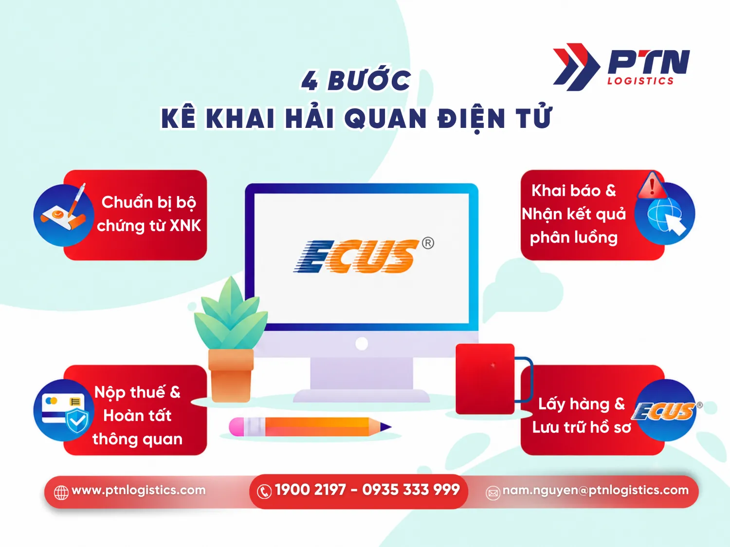 Quy trình kê khai điện tử cơ bản