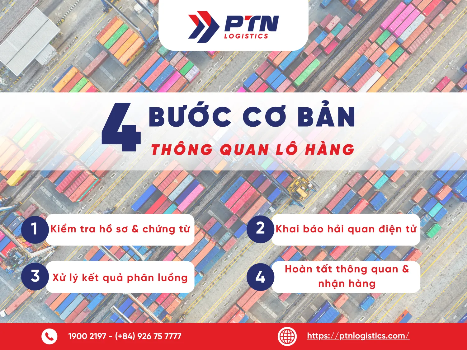 Quy trình thông quan lô hàng