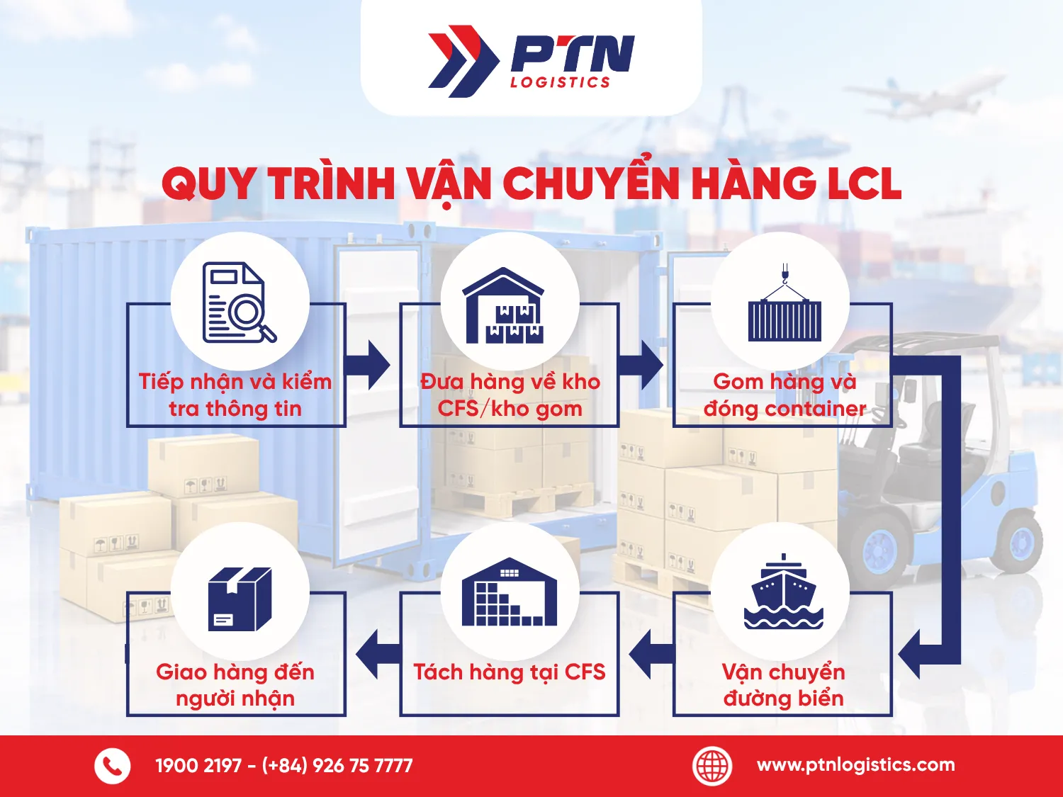 Quy trình vận chuyển hàng LCL chi tiết