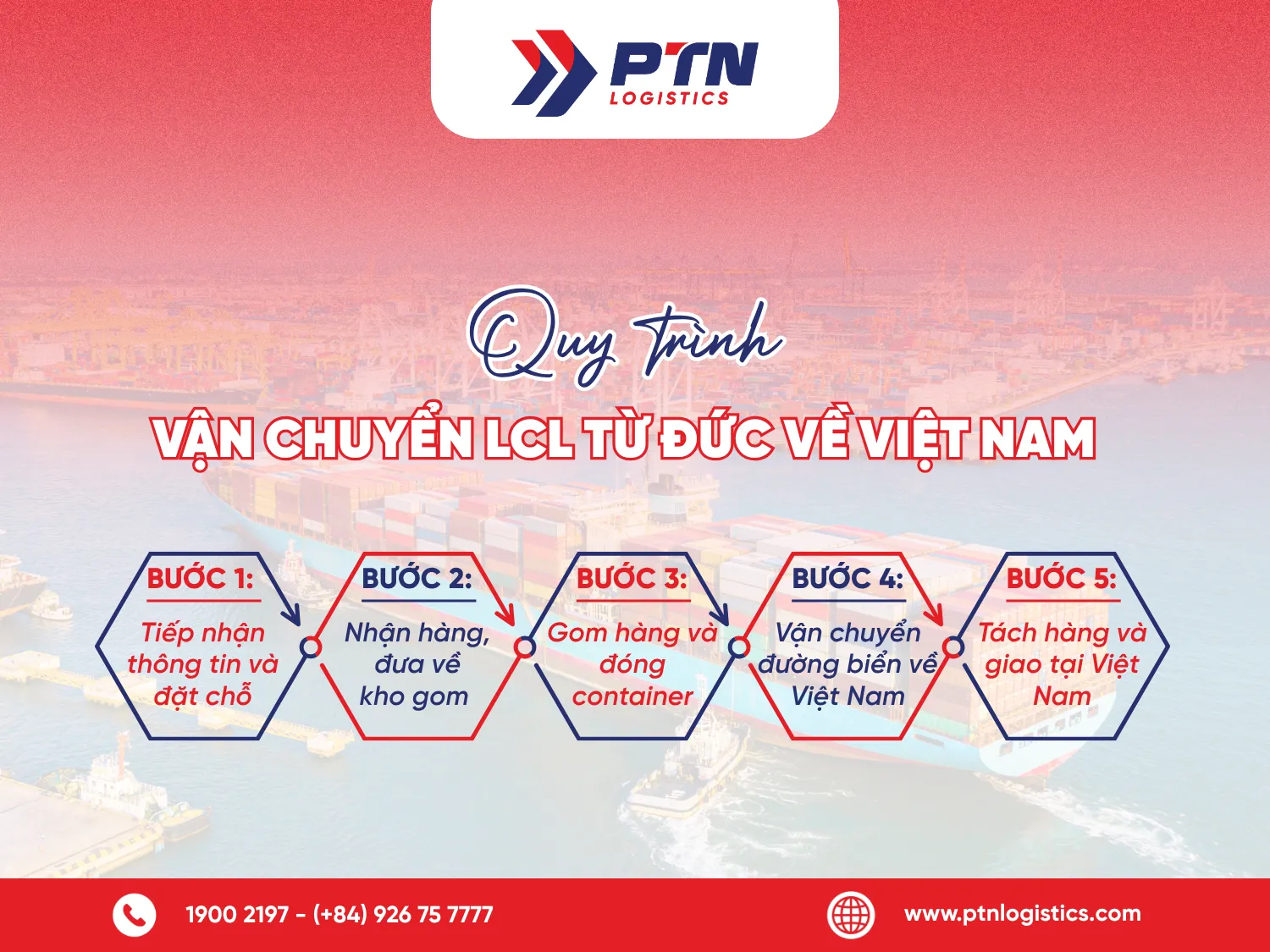 Quy trình vận chuyển LCL từ Đức về Việt Nam