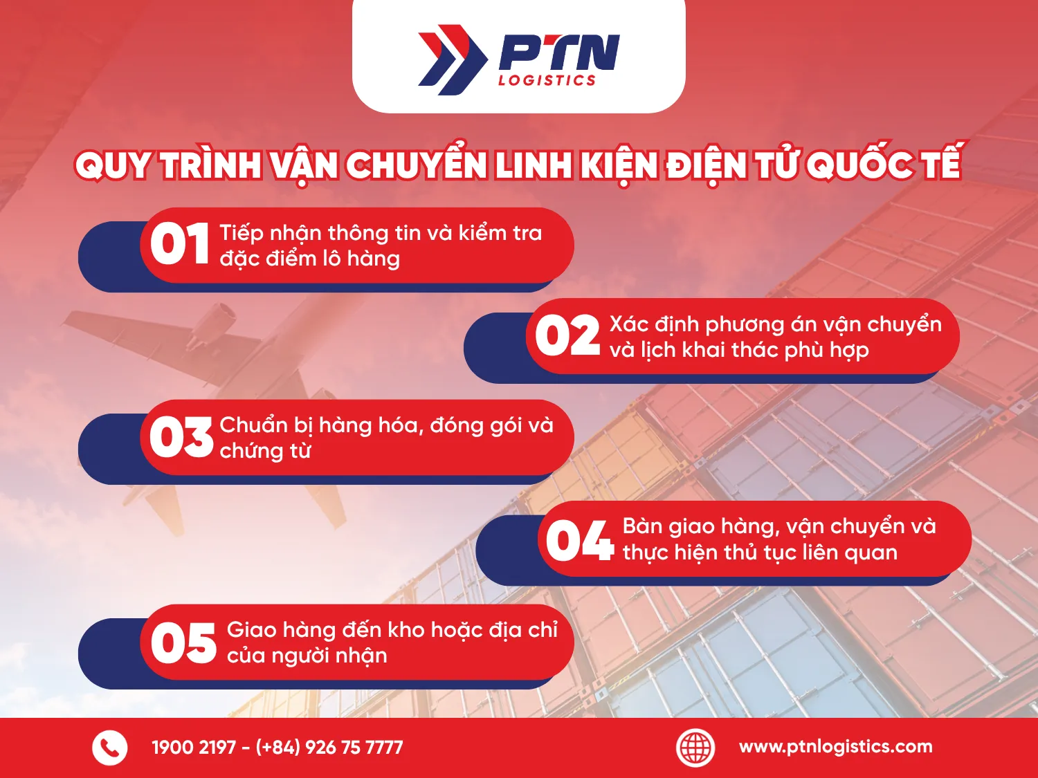 Quy trình vận chuyển linh kiện điện tử quốc tế
