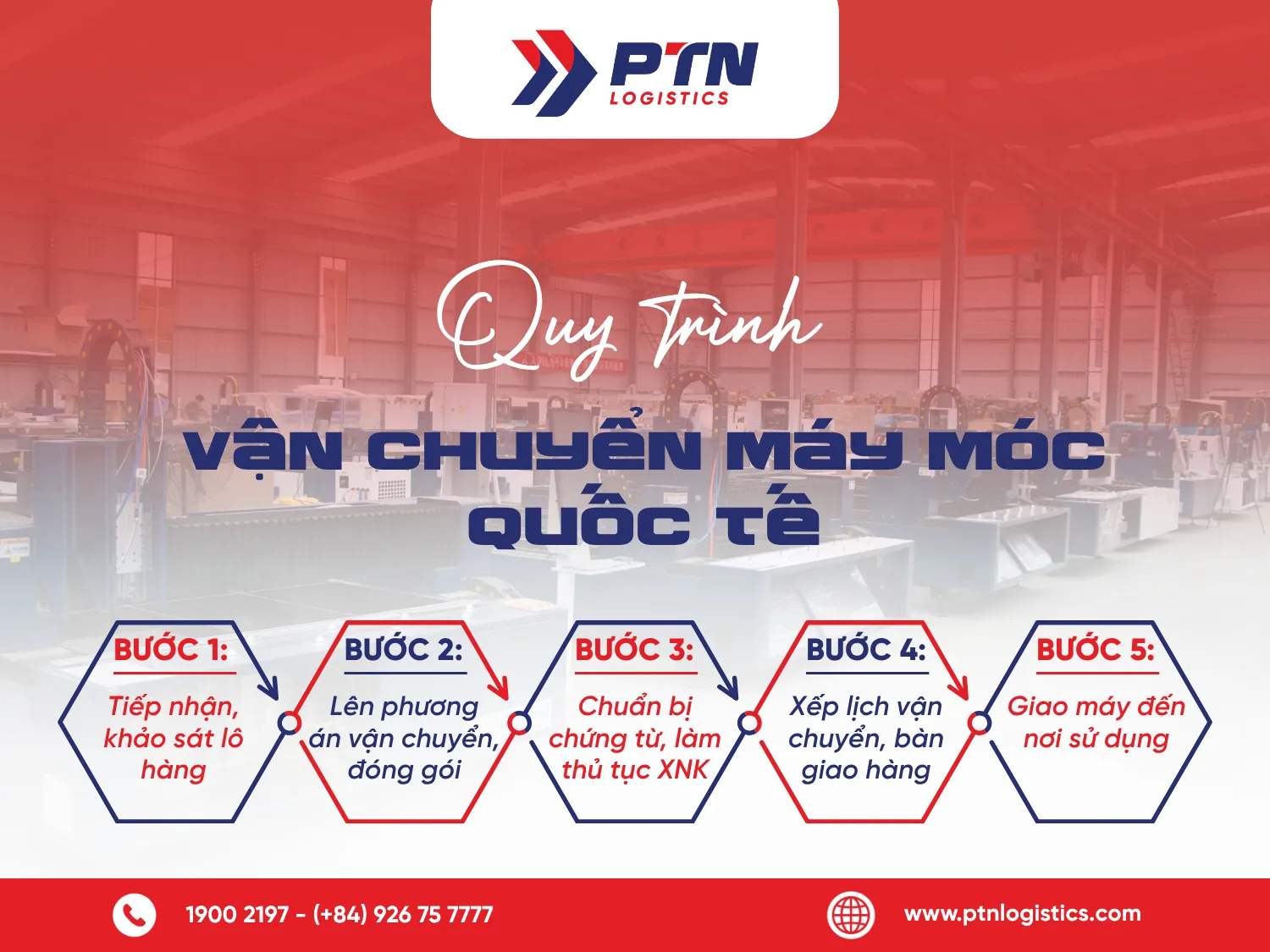 Quy trình vận chuyển máy móc quốc tế
