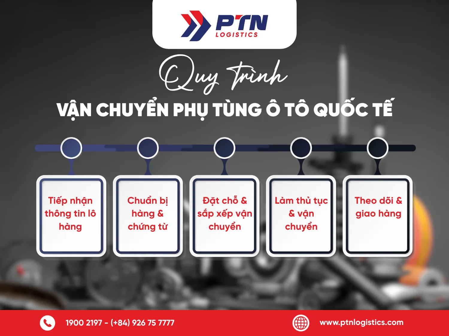 Quy trình vận chuyển phụ tùng ô tô quốc tế