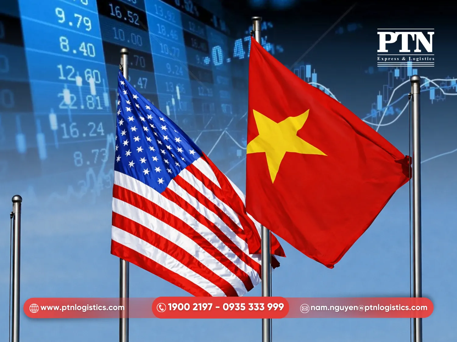 Tình hình chính trị Mỹ - Việt ảnh hưởng đến giá cước