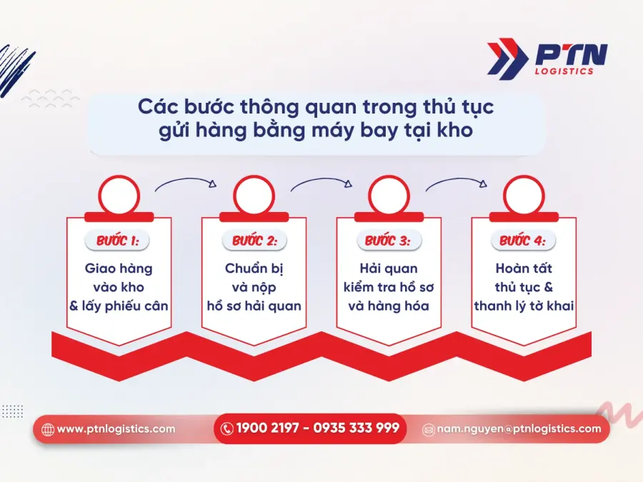 Các bước thông quan của thủ tục gửi hàng bằng máy bay tại kho
