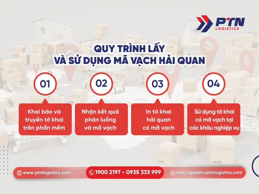 Quy trình lấy và sử dụng mã vạch hải quan chi tiết