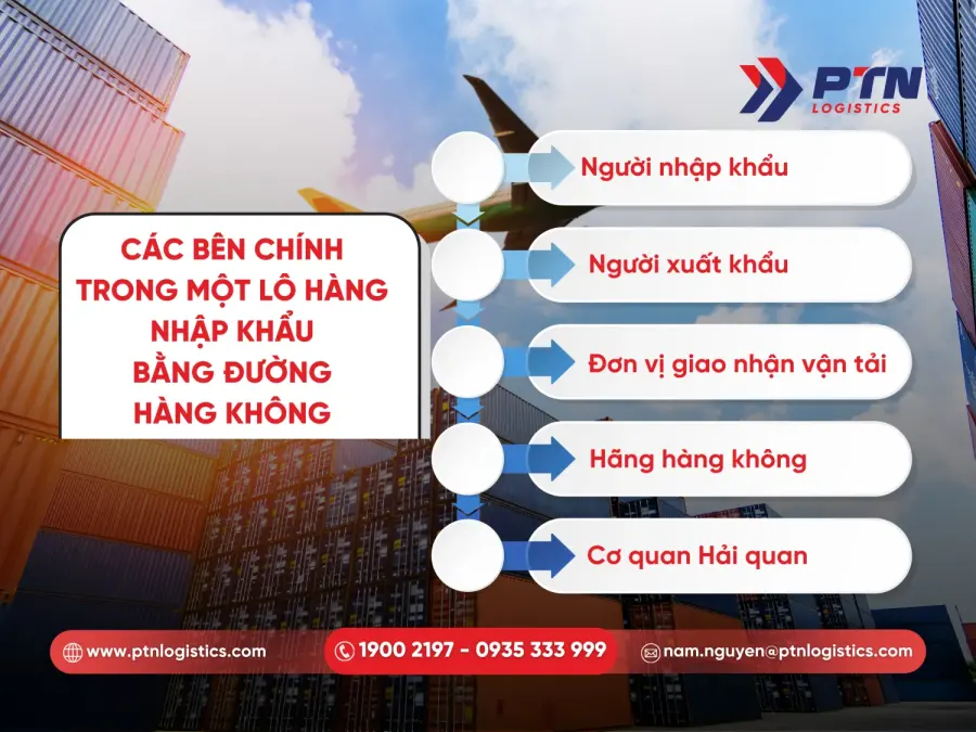 Các bên trong một lô hàng nhập khẩu bằng đường hàng không