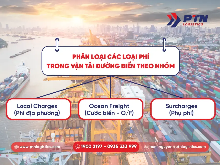 Phân loại các loại phí trong vận chuyển đường biển theo nhóm