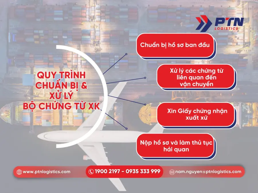 Quy trình chuẩn bị và xử lý bộ chứng từ XK