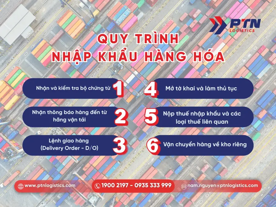 Tìm hiểu quy trình nhập khẩu hàng hóa chi tiết