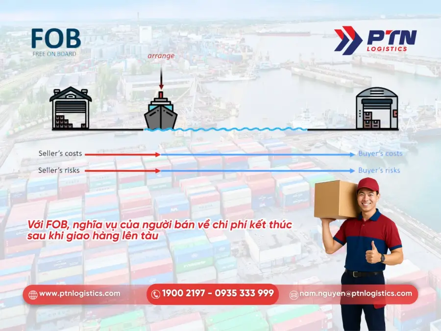Điều kiện FOB - Free on board