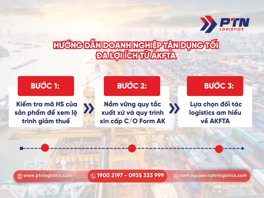 Hướng dẫn DN tận dụng tối đa lợi ích từ AKFTA