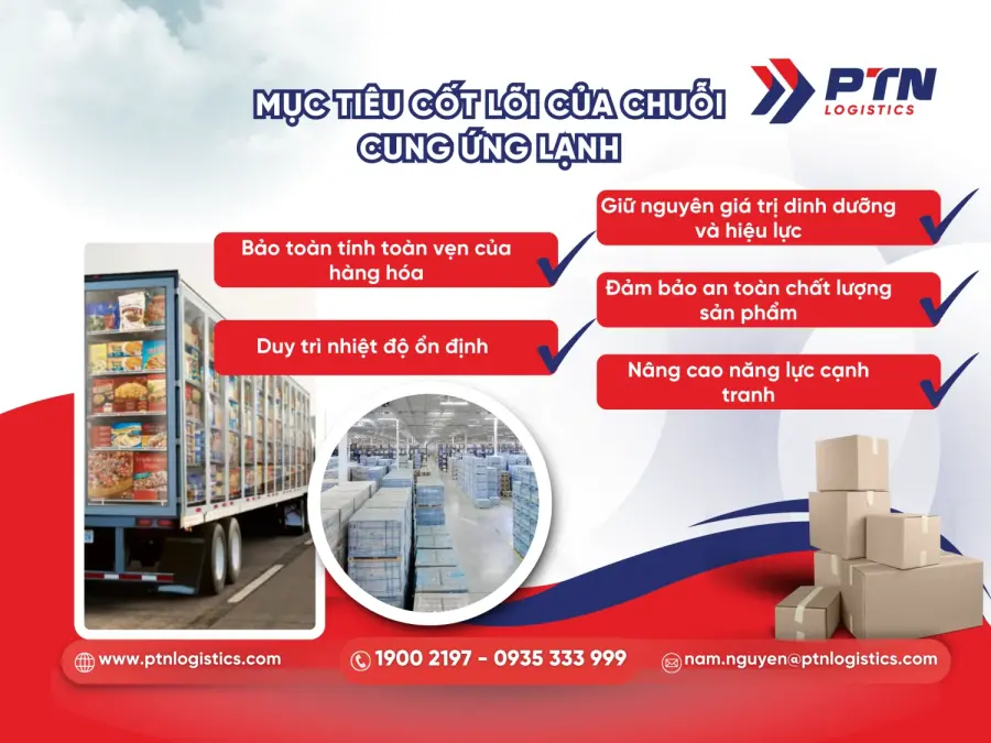 Mục tiêu cốt lõi của cold chain