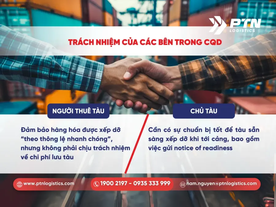 Trách nhiệm của các bên của điều khoản CQD