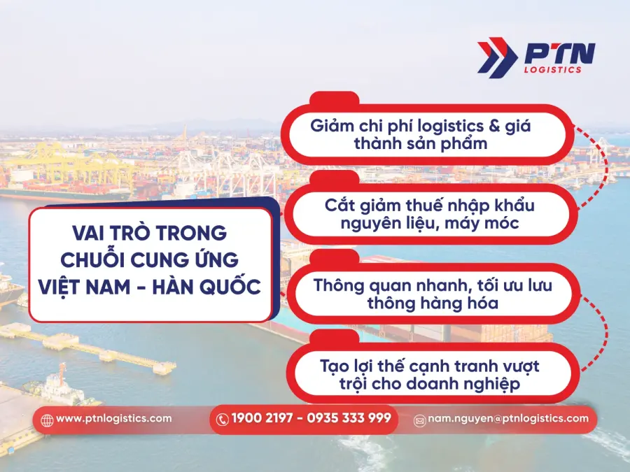 Vai trò trong chuỗi cung ứng giữa Việt Nam và Hàn Quốc