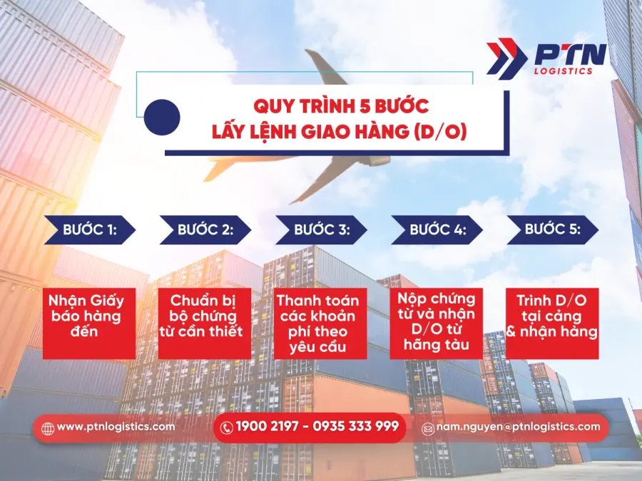 Quy trình 5 bước chi tiết lấy lệnh giao hàng