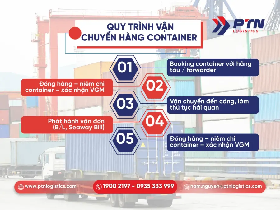 Quy trình chi tiết vận chuyển hàng container