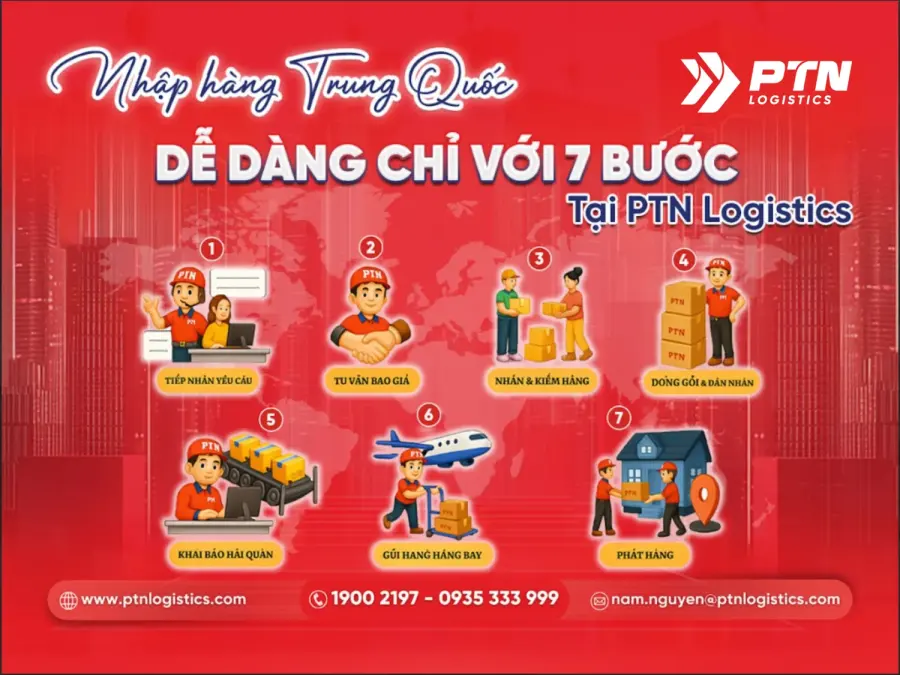 Quy trình chi tiết nhập hàng Trung Quốc