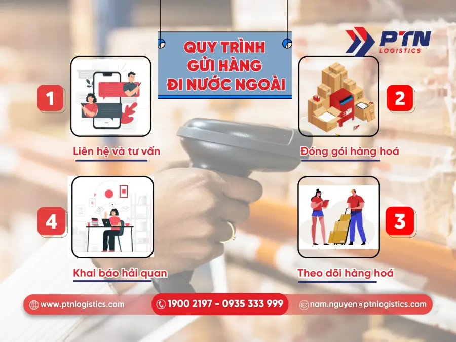 Quy trình gửi hàng đi nước ngoài chi tiết