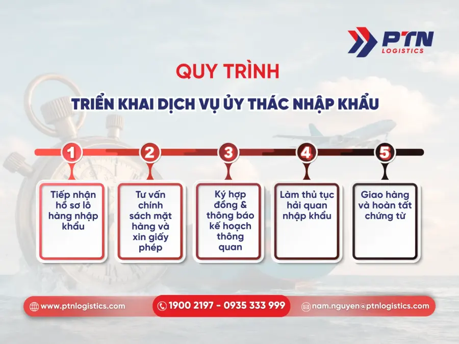 Quy trình triển khai dịch vụ ủy thác nhập khẩu chi tiết