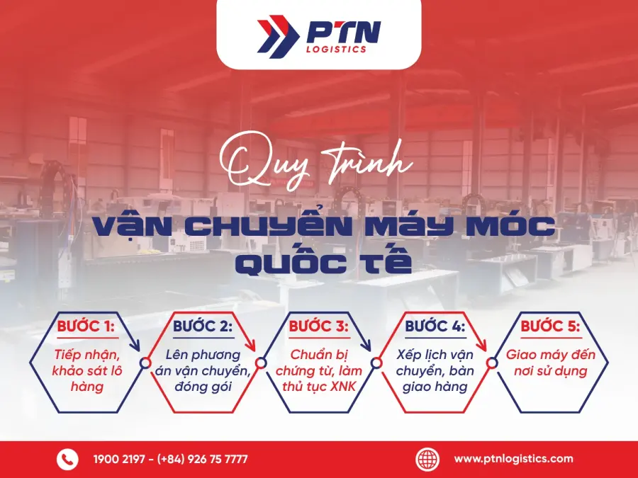 Quy trình vận chuyển máy móc quốc tế